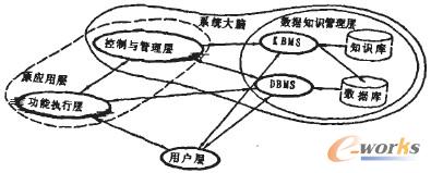 圖2 軟件系統(tǒng)的四層框架結(jié)構(gòu)