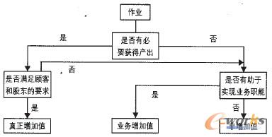 �D2 ���I(y��)����