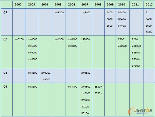 ���չ���վ�l(f��)���r(sh��)�g