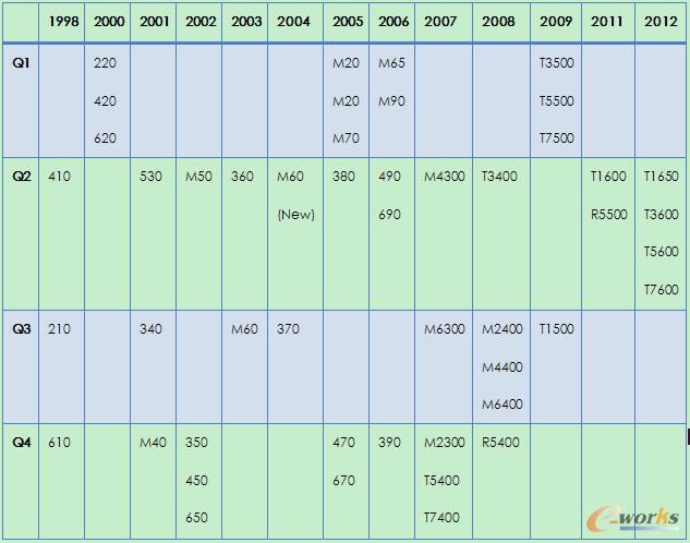 戴爾工作站發(fā)布時(shí)間