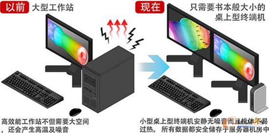基于云端的圖形工作站
