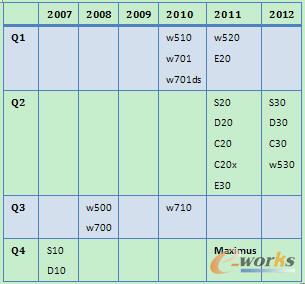 聯(lián)想工作站發(fā)布時(shí)間