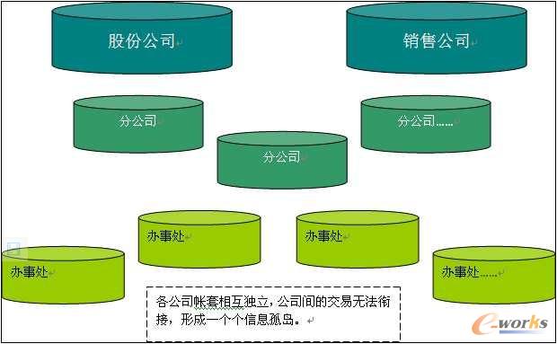 河套酒業(yè)原有ERP系統(tǒng)部署