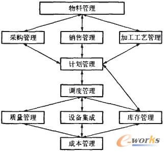 �D2 ģ�K֮�g�ČӴ��P(gu��n)ϵ