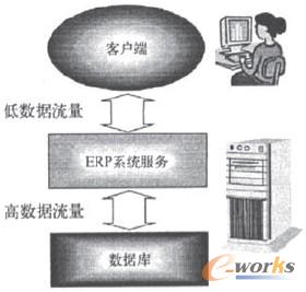 �D1 ����3�Ӽܘ�(g��u)��ERPϵ�y(t��ng)