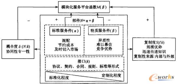 ģ�K������ƽ�_��Ҫ���໥�Pϵ�D