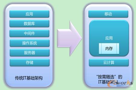 按需配置平臺構(gòu)架圖