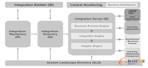 圖1 XI物理結(jié)構(gòu)