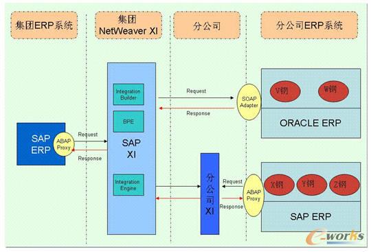 圖2 傳輸架構(gòu)設(shè)計(jì)