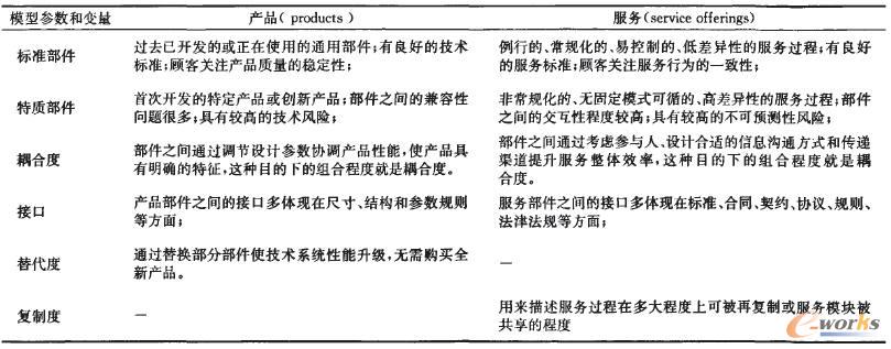 ���ήa(ch��n)Ʒ�ͷ���(w��)�a(ch��n)Ʒ����^