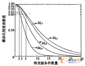 ���Č�(level 3)ģ�K���̶Ⱥ���(sh��)׃���D