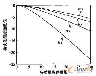 ���Č�(level 3)���жȺ���(sh��)�D