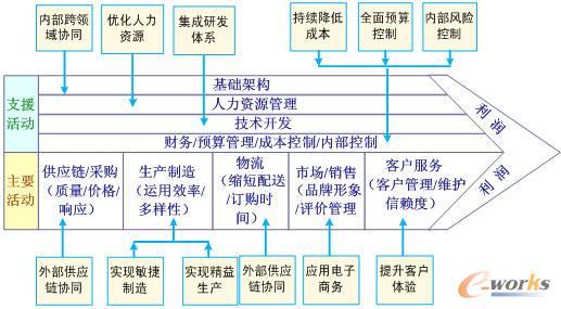 ��I(y��)�r(ji��)ֵ��ϱ����׿Խ��