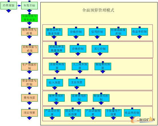 ȫ���A(y��)�����ģʽ