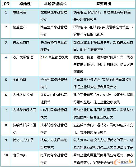 ������I(y��)��Ҫ�w�F(xi��n)��׿Խ����ģʽ���f(shu��)��