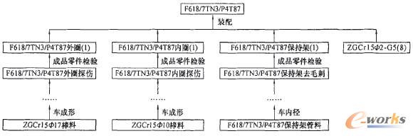 圖1 產(chǎn)品工藝方案