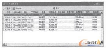 圖3 物料管理模塊中的外協(xié)在線查詢