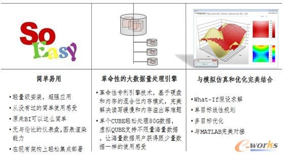 HIQUBE競(jìng)爭(zhēng)優(yōu)勢(shì)