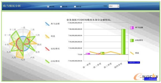 收當(dāng)情況分析