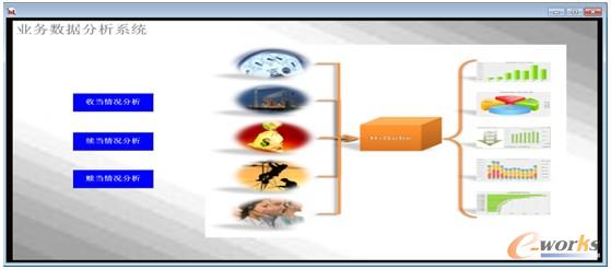 業(yè)務(wù)數(shù)據(jù)分析系統(tǒng)