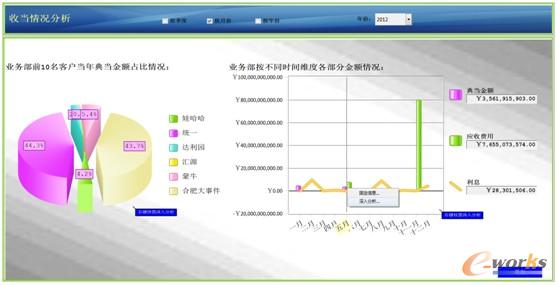 收當(dāng)情況分析