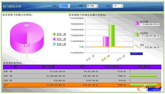 收當(dāng)情況分析