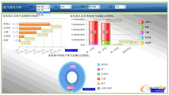 收當(dāng)情況分析