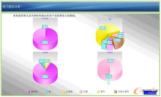 收當(dāng)情況分析