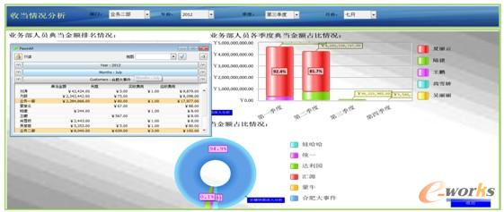 收當(dāng)情況分析