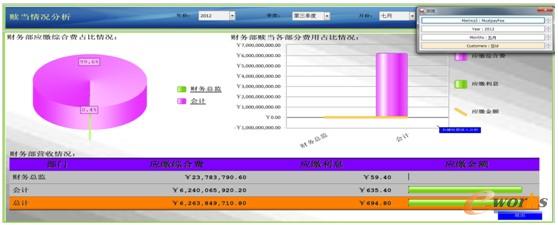 贖當(dāng)情況分析
