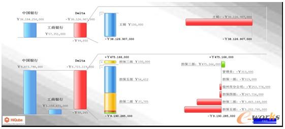 收當(dāng)情況分析
