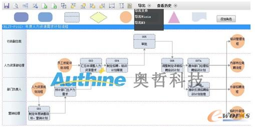 企業(yè)全面信息化的關(guān)鍵——BPM和IT系統(tǒng)的有效集成