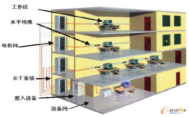 �C�ϲ���ϵ�y(t��ng)ʾ��D