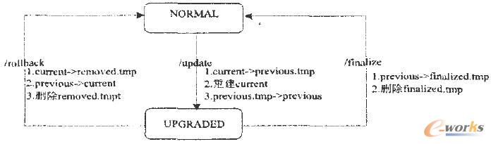 ϵ�y(t��ng)����(j��)�؝L