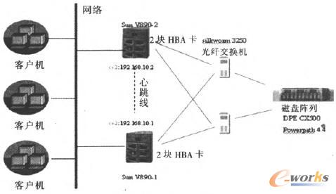 系統(tǒng)實施示意圖