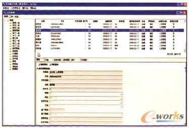 圖1 人員類資源的管理