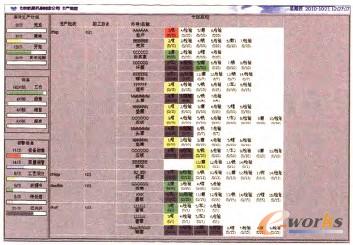 圖5 車間生產(chǎn)計劃的加工進度監(jiān)控界面