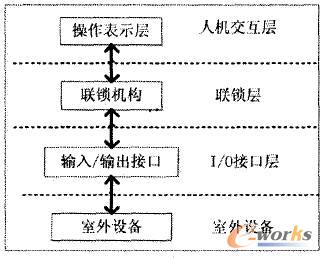 Ӌ(j��)��C(j��)(li��n)�iϵ�y(t��ng)