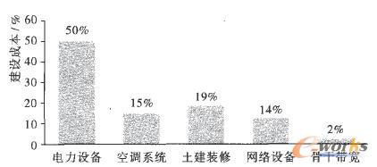 ��(sh��)��(j��)���Ľ��O(sh��)�ɱ�