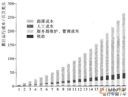 ��(sh��)��(j��)�����\(y��n)�гɱ�