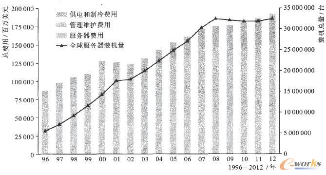 ȫ���ڷ���(w��)������늺����䡢����������M(f��i)��
