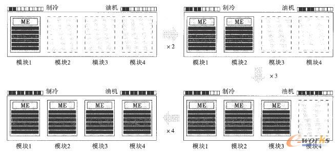 ģ�K����(sh��)��(j��)���ĵ�ˮƽ���L(zh��ng)