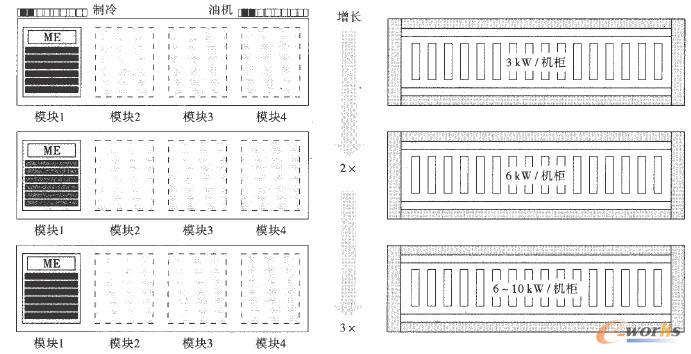 ģ�K����(sh��)��(j��)���ĵĴ�ֱ���L(zh��ng)