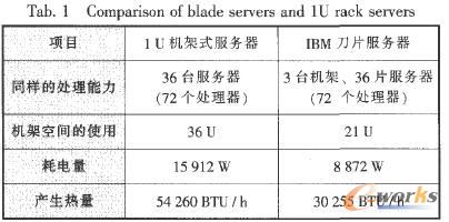 ��Ƭ����(w��)���c1U�C(j��)��ʽ����(w��)�����^