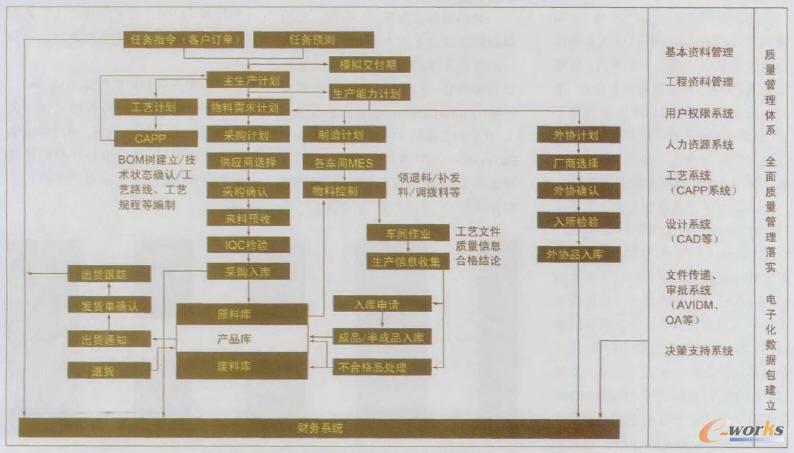 電子化數(shù)據(jù)包建設(shè)平臺規(guī)劃圖