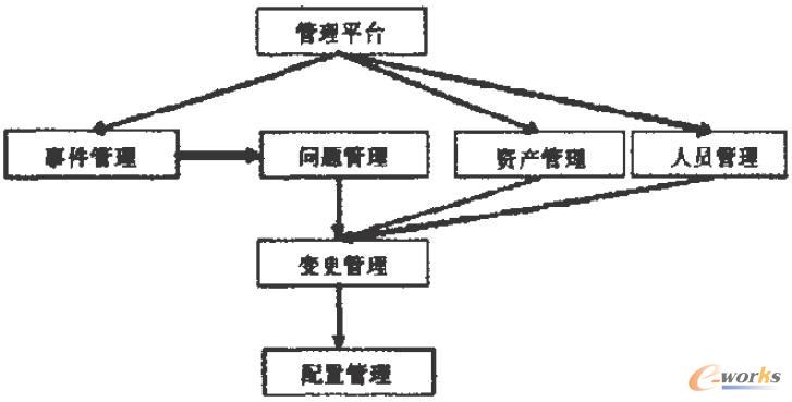 數(shù)據(jù)中心標(biāo)準(zhǔn)化管理設(shè)計(jì)圖