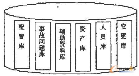 管理標(biāo)準(zhǔn)庫