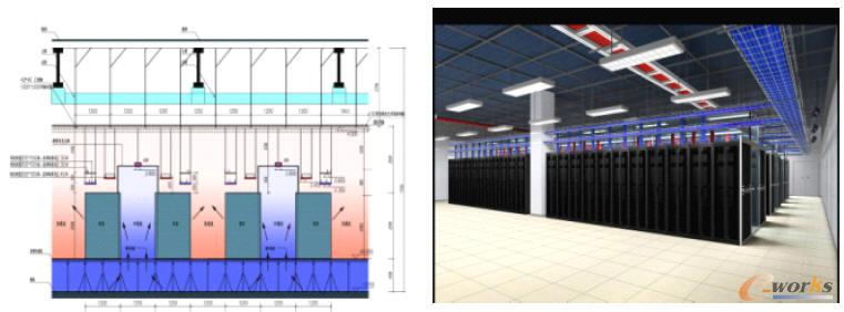 數(shù)據(jù)中心豎向空間劃分