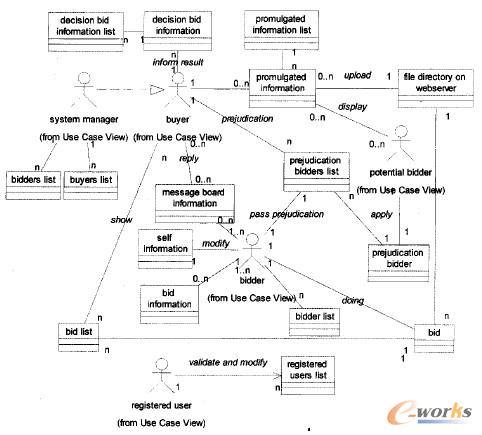 圖2 類模型視圖