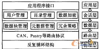 �Ƽܘ�(g��u)�O(sh��)Ӌ